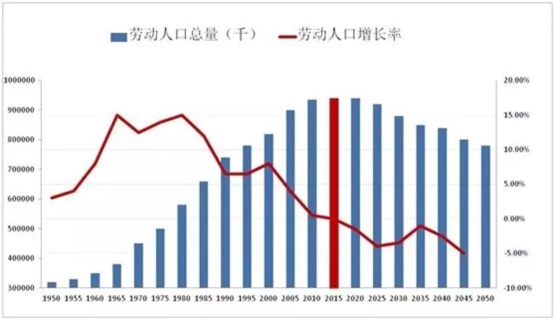 AI行业寒潮下，智能物流机器人产业迎来“风口”        