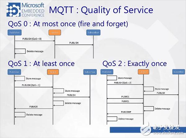 TCP/IP、UDP、HTTP、MQTT、CoAP这五种物联网协议概述