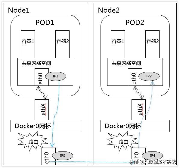 Kubernetes研究之四：网络原理及方案（网络原理基础经典版）