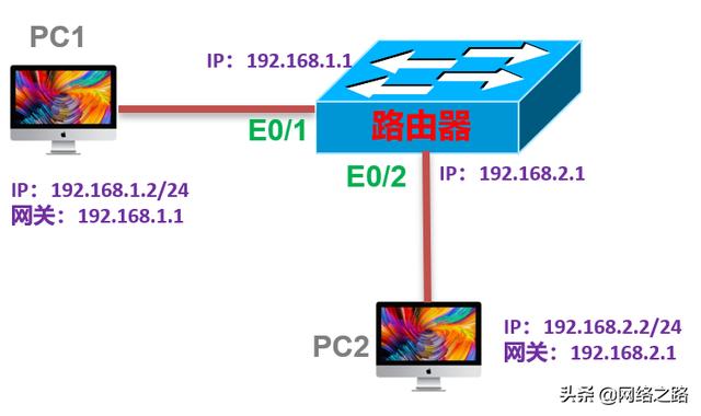 窥探PC不能通过二层交换机跨网段通信原因：估计你想不到