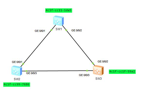 攻城狮带你了解STP生成树协议工作原理