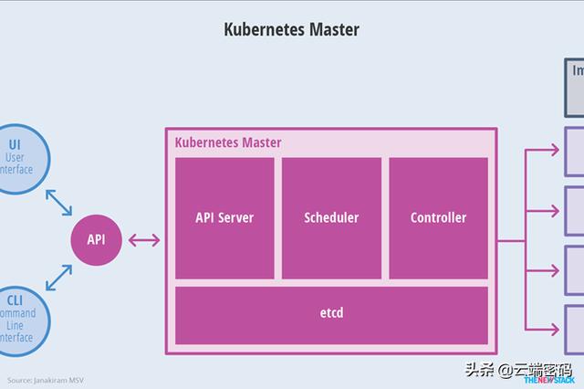 一篇文章带你了解kubernetes各组件间的通信机制