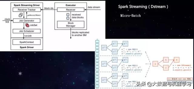 基于HBase和Spark构建企业级数据处理平台