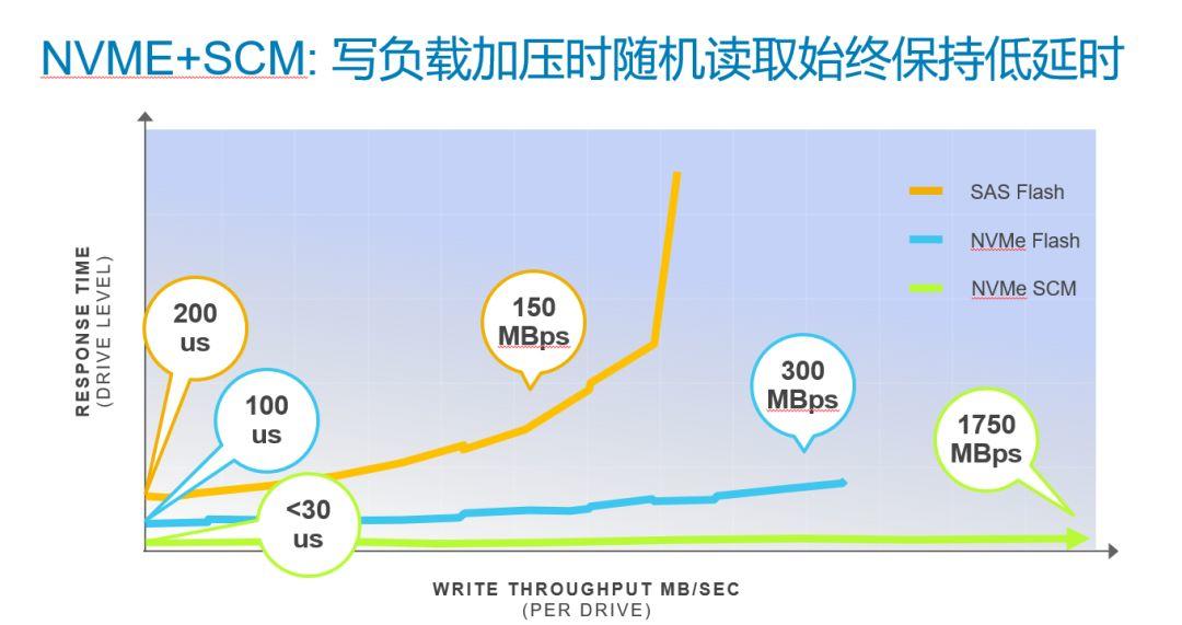 çœ‹çœ‹ä½ çš„å­˜å‚¨æœ‰è¿™å¯¹â€œé»„é‡‘æ­æ¡£â€äº†å—ï¼Ÿ