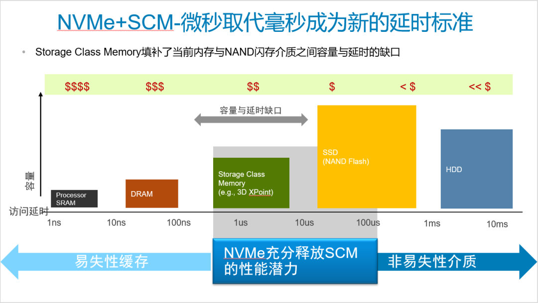 çœ‹çœ‹ä½ çš„å­˜å‚¨æœ‰è¿™å¯¹â€œé»„é‡‘æ­æ¡£â€äº†å—ï¼Ÿ