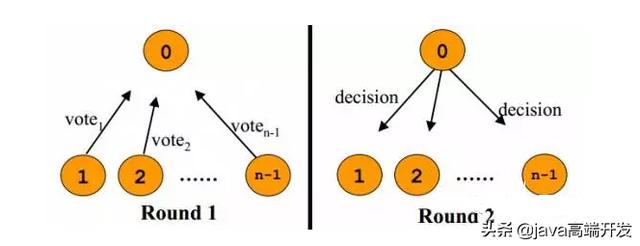 深入解析：分布式系统的事务处理经典问题及模型