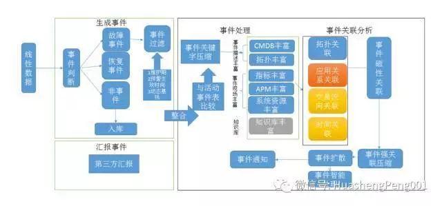 å¿«çœ‹ï¼ä¸€å¼ æ€ç»´å¯¼å›¾ï¼ŒåŒ…ç½—æœ€å…¨ç›‘æŽ§ä½“ç³»å»ºè®¾è¦ç‚¹