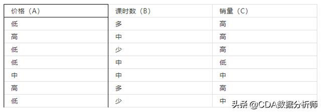 Python数据挖掘与机器学习技术入门实战