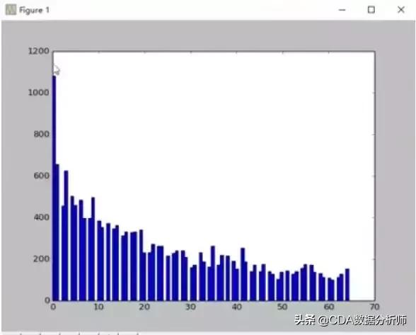 Python数据挖掘与机器学习技术入门实战