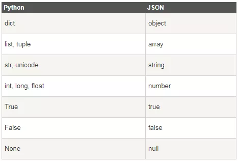 Spring Boot Actuator端点大揭秘：轻松监控你的应用程序 它会检查各个组件的状态