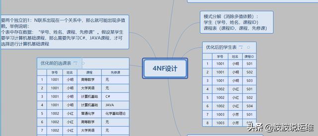 什么？用@Async会内存溢出？看看你的线程池配置了没！ 可能还是溢出会碰到一些问题