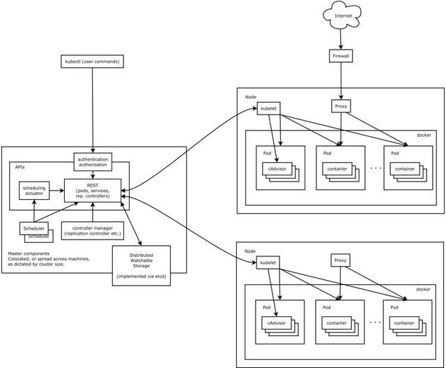 一份微服务架构手稿图，彻底搞定微服务核心原理