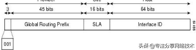 IPv6基础知识，一分钟了解下