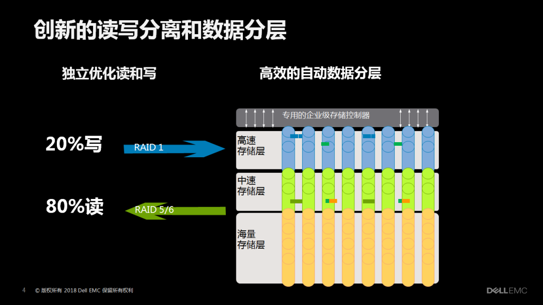 10ä¸‡äººçš„é‚®ç®±å­˜å‚¨ç³»ç»Ÿï¼Œåº”è¯¥è¿™ä¹ˆæ­