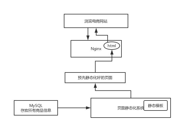 Hystrix 实现资源隔离的“两把利器”