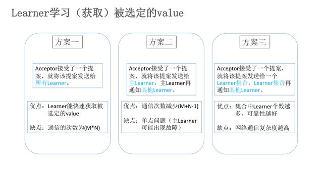 Paxos算法为什么说是Raft,Zab协议的鼻祖，及原理解析