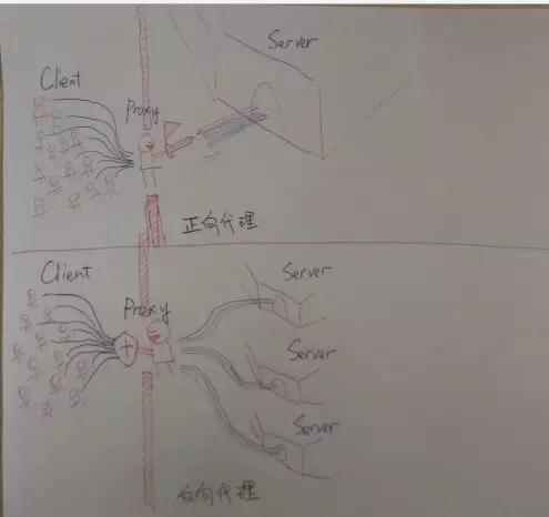 阿里架构师眼中的高并发架构