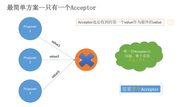 Paxos算法为什么说是Raft,Zab协议的鼻祖，及原理解析