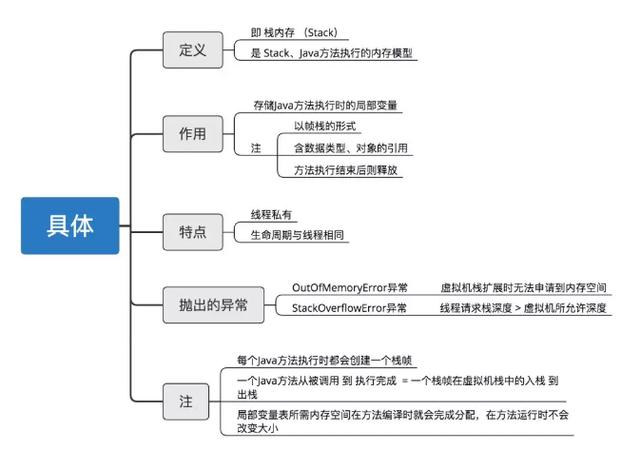 5分钟教你JVM虚拟机图文详解！这不香吗？