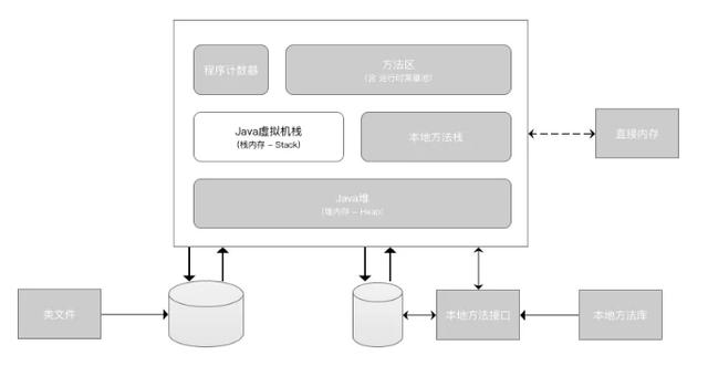 5分钟教你JVM虚拟机图文详解！这不香吗？