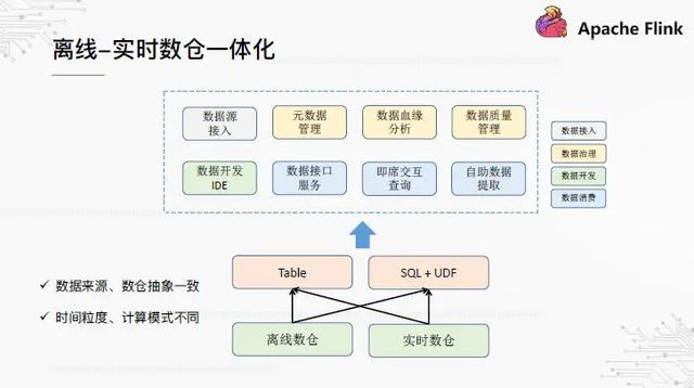 基于Flink构建的实时数据仓库，这才是OPPO数据中台的基础