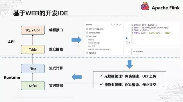 基于Flink构建的实时数据仓库，这才是OPPO数据中台的基础