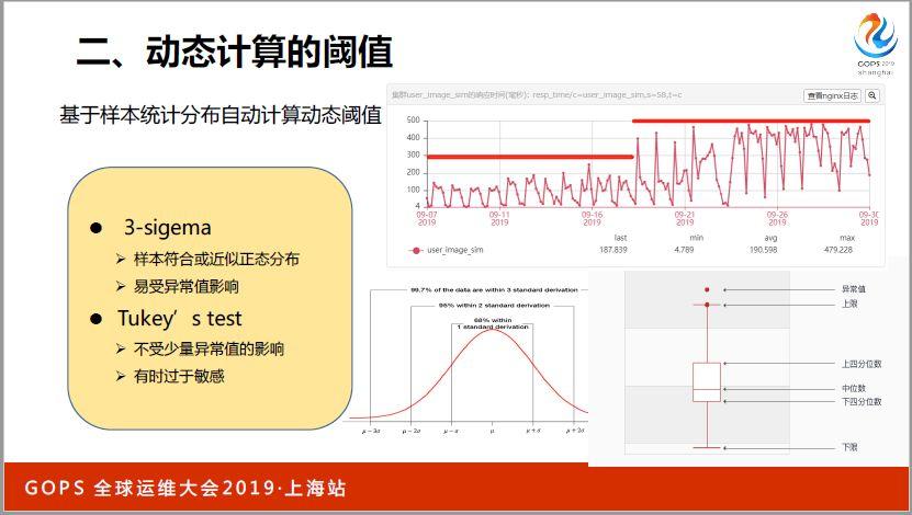 ä¹¦æœ¬ä¸Šå­¦ä¸åˆ°ï¼šä¸‡å°æœåŠ¡å™¨ä¸‹è¿ç»´æ€Žæ ·åšå¥½ç›‘æŽ§ï¼Ÿ