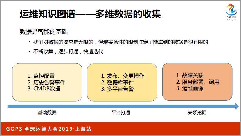 ä¹¦æœ¬ä¸Šå­¦ä¸åˆ°ï¼šä¸‡å°æœåŠ¡å™¨ä¸‹è¿ç»´æ€Žæ ·åšå¥½ç›‘æŽ§ï¼Ÿ