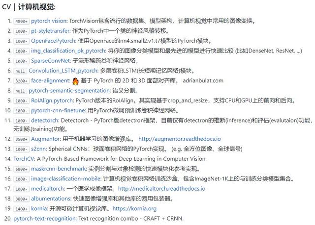 超赞的PyTorch资源大列表，GitHub标星9k+，中文版也上线了