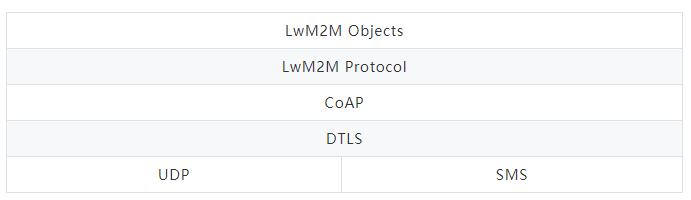 物联网IoT终端设备如何选择通信协议