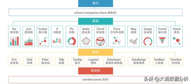 数据可视化—Echarts图表应用