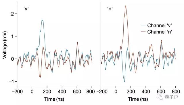 40纳秒完成图像分类，图像传感器自带神经网络登上Nature