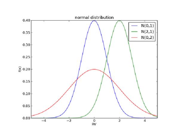 Python数据建模指南：从数据到模型要怎么做，炼丹师的心路历程