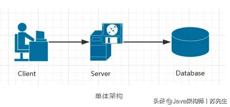 什么是真正的架构设计？十年Java经验让我总结出了这些，不愧是我