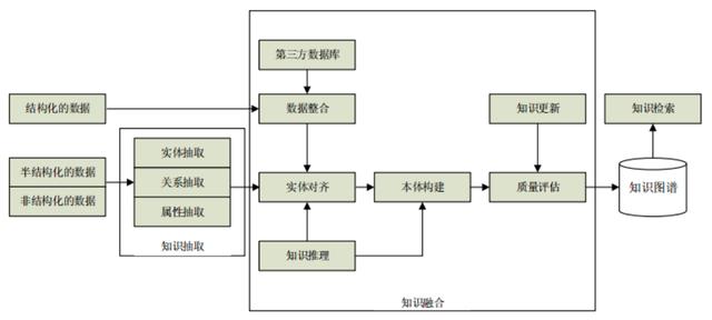 从一无所知到3分钟快速了解“知识图谱”