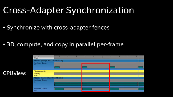 AMD/.NVIDIA正在放弃CF/SLI Intel反其倒行之：支持独显、核显协同工作