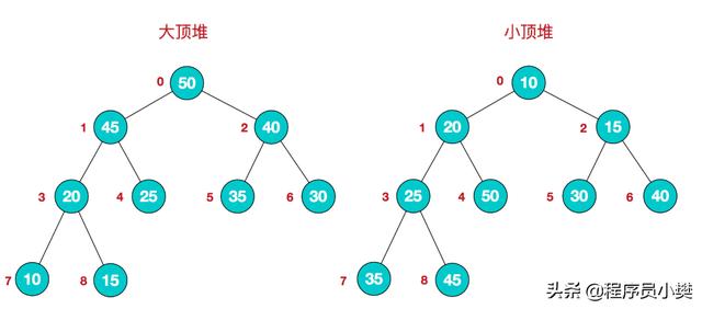 介绍常用的数据结构：数组，栈，链表，队列，树，图，堆，散列表