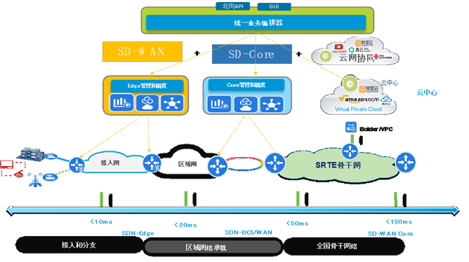 5G 网络的尴尬：速度比一年前还慢，毫米波难以普及 本应该比 4G 网络更快更好