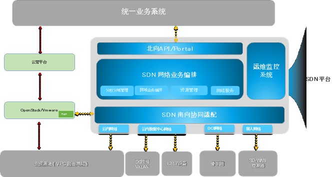 智能计算升级背后：华为“不想再搬砖” 计算计算进化”的升级发布会