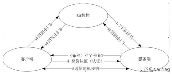 Kubernetes 集群安全机制详解