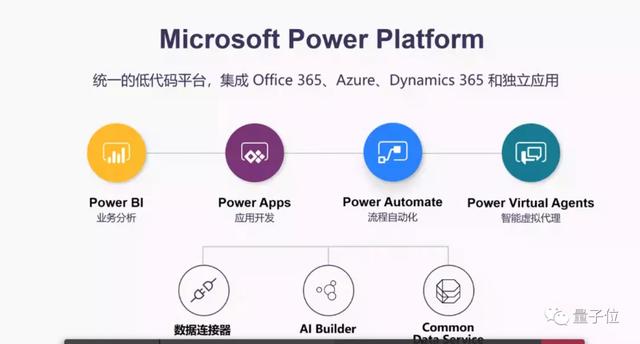 大咖来信 | 微软中国CTO韦青：低代码/无代码时代已经到来