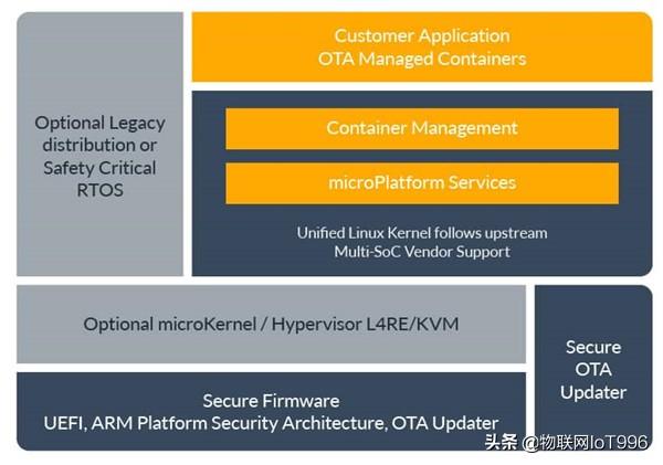 用于物联网设备的Linux发行版