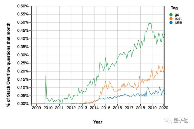 人生苦短，Python会不会被取代？国外网友吵翻天