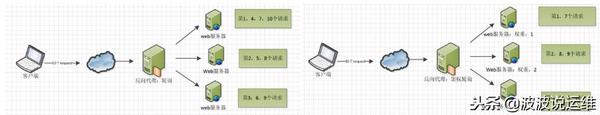 Nginx配置详解｜配置文件模板分析