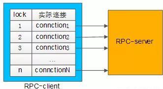 谈微服务架构，你必知的RPC细节（建议收藏）