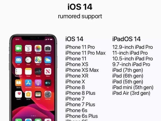 iOS14正式确认！苹果公司做出妥协，果粉获得自主选择权！