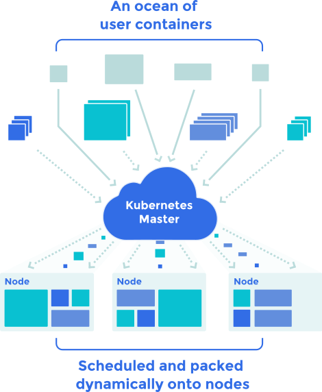 æœ€å…¨çš„DevOpså·¥å…·é›†åˆï¼Œå†ä¹Ÿä¸æ€•é€‰åž‹äº†ï¼