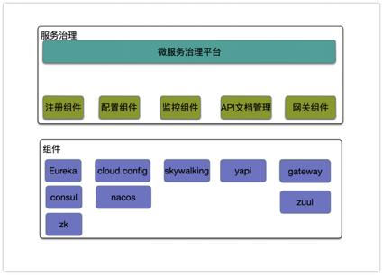 程序员该如何应对微服务的容器化