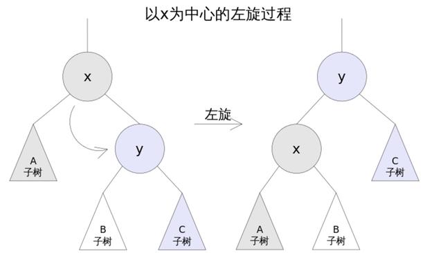最全二叉树：完整详解二叉树的遍历以及完全二叉树等6种二叉树
