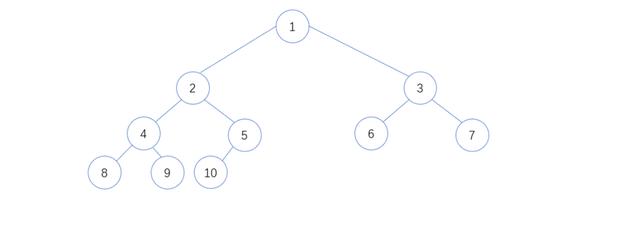 最全二叉树：完整详解二叉树的遍历以及完全二叉树等6种二叉树